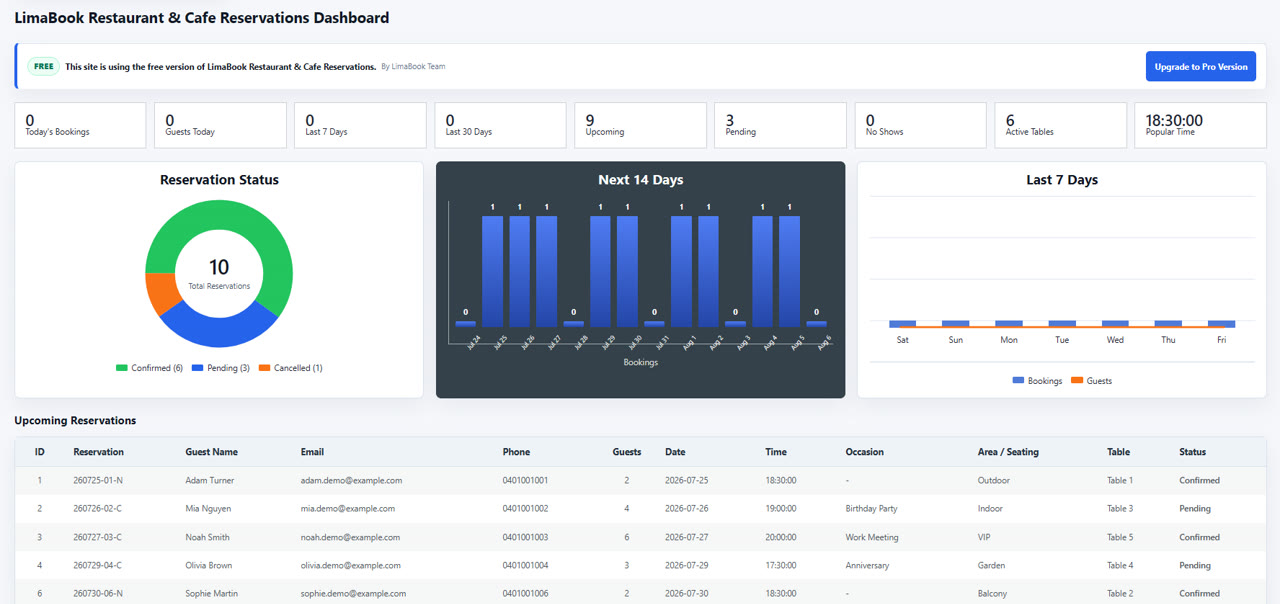 LimaBook Restaurant & Cafe Reservations dashboard showing today's bookings, this week's activity, and upcoming reservations at a glance