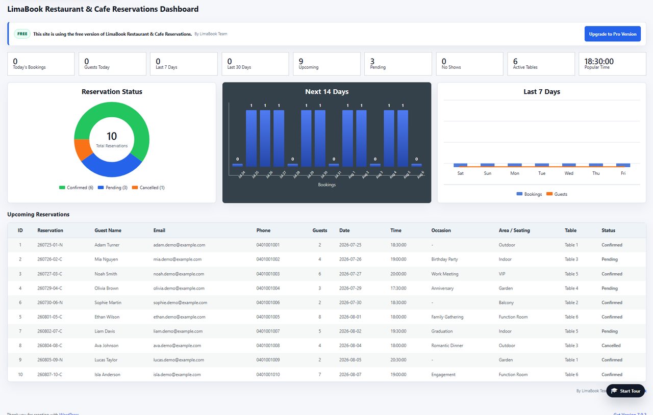 LimaBook Restaurant and Cafe Free dashboard with reservation activity and upcoming bookings